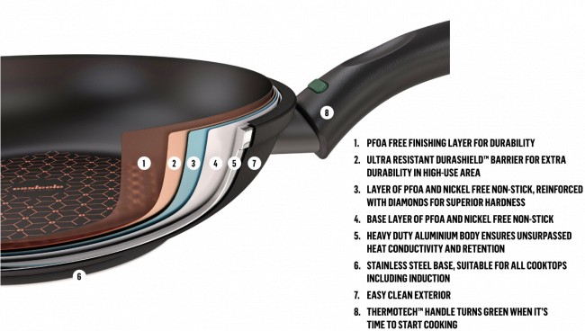 Essteele Per Salute 24cm Open French Skillet (Made In Italy)