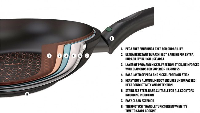 Essteele Per Salute Nonstick Induction 5pc Cookware Set (Made In Italy)
